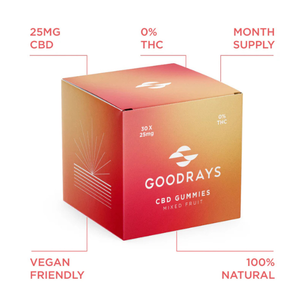 Goodrays 750mg CBD Gummies Product Benefits