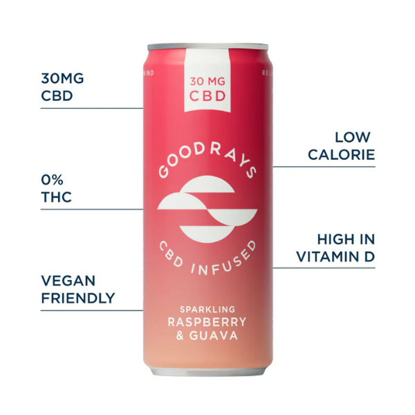 Goodrays 30mg CBD Raspberry & Guava Seltzer Product Benefits