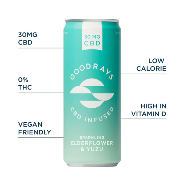 Goodrays 30mg CBD Elderflower & Yuzu Seltzer Product Benefits