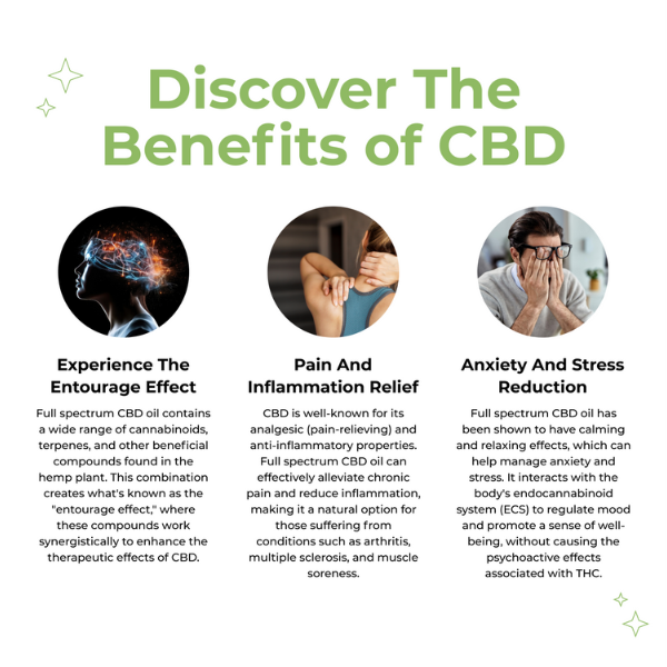 Discover the benefits of CBD