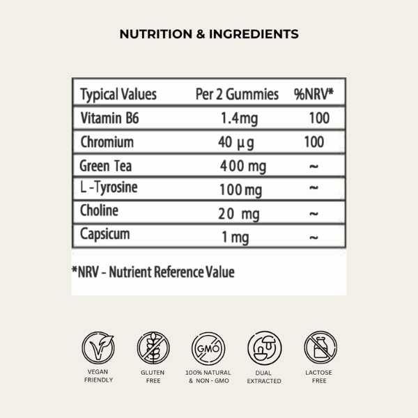 Evolved 'Feel The Burn' Thermogenic Gummies Ingredients List