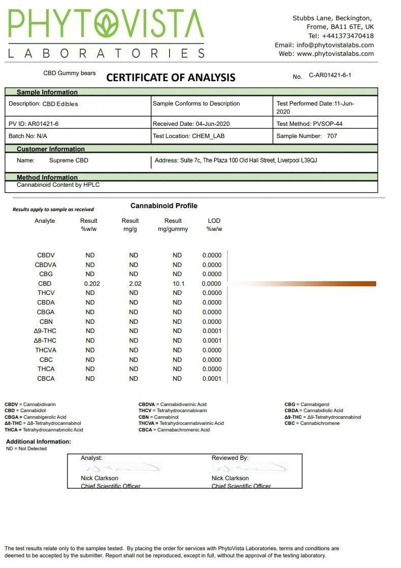 Supreme CBD 3200 mg CBD à large spectre, gros bonbons gélifiés