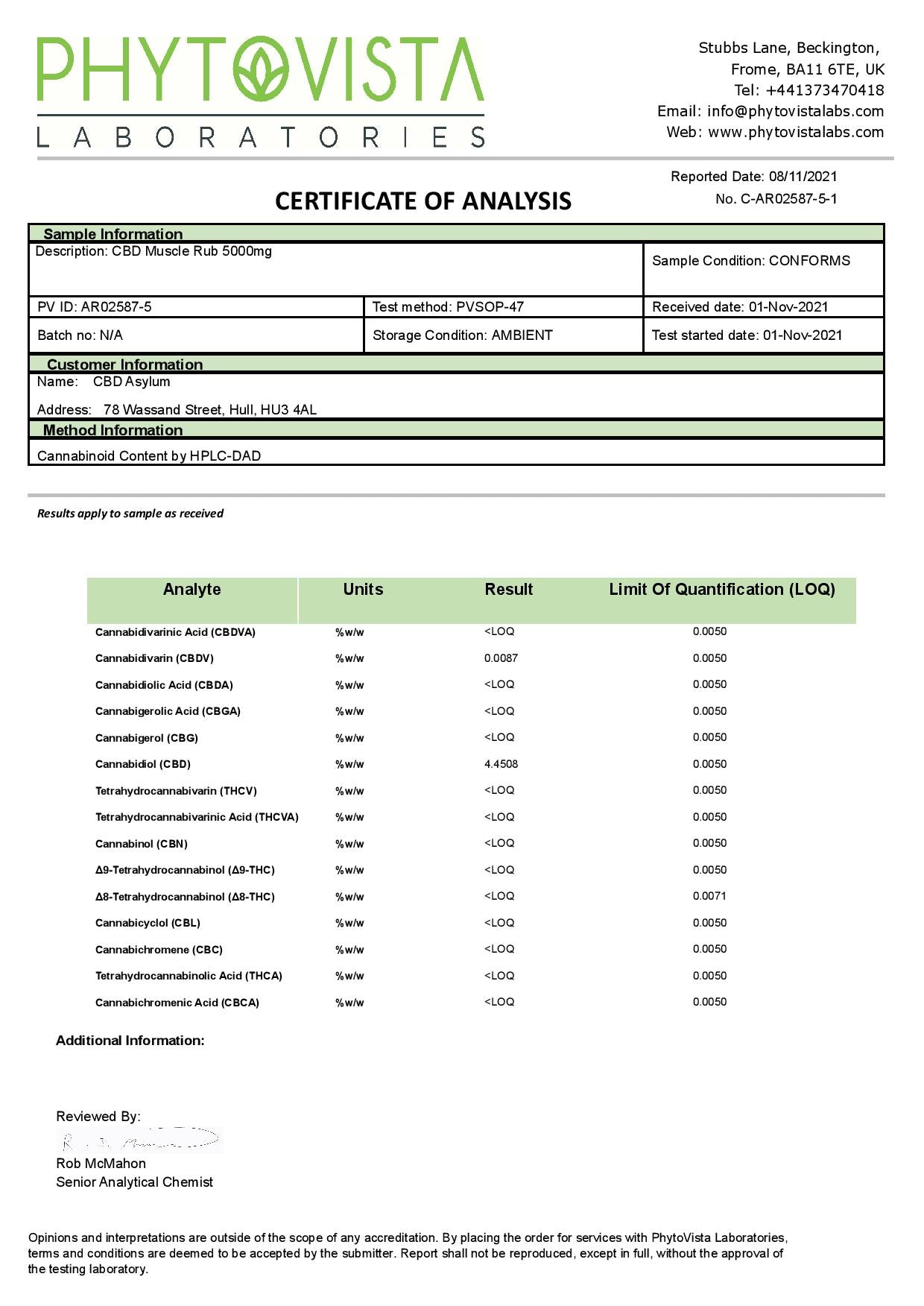 CBD Asylum 5000mg CBD Muscle Rub Balm - Lab report | The CBD Hut