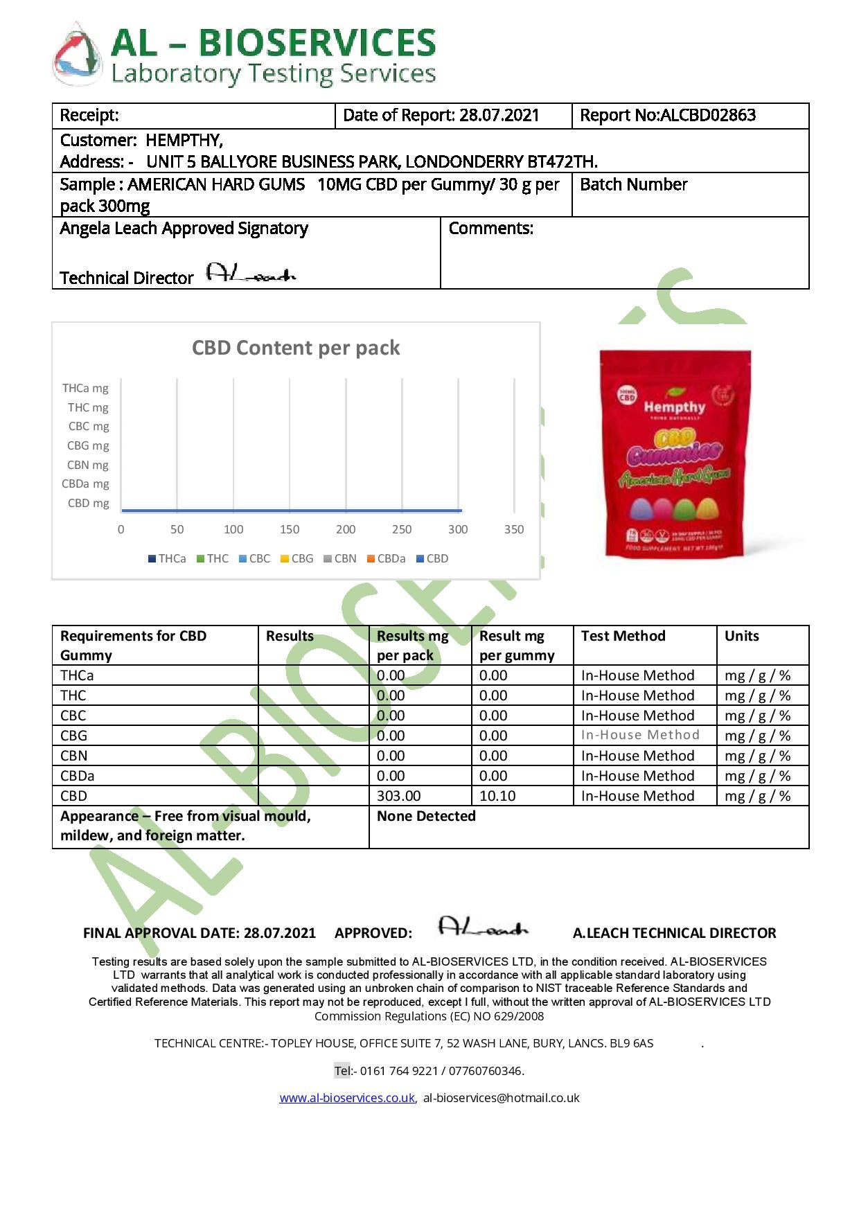 Hempthy 300mg CBD Gummies 30 Ct Pouch - Shop Now At The CBD Hut 