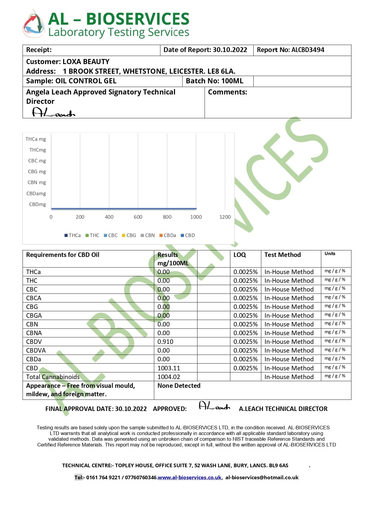 Loxa Beauty Gel Control CBD 1000mg - 100ml