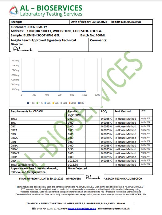 Loxa Beauty 1000mg CBD Suavizante de Manchas - 100ml