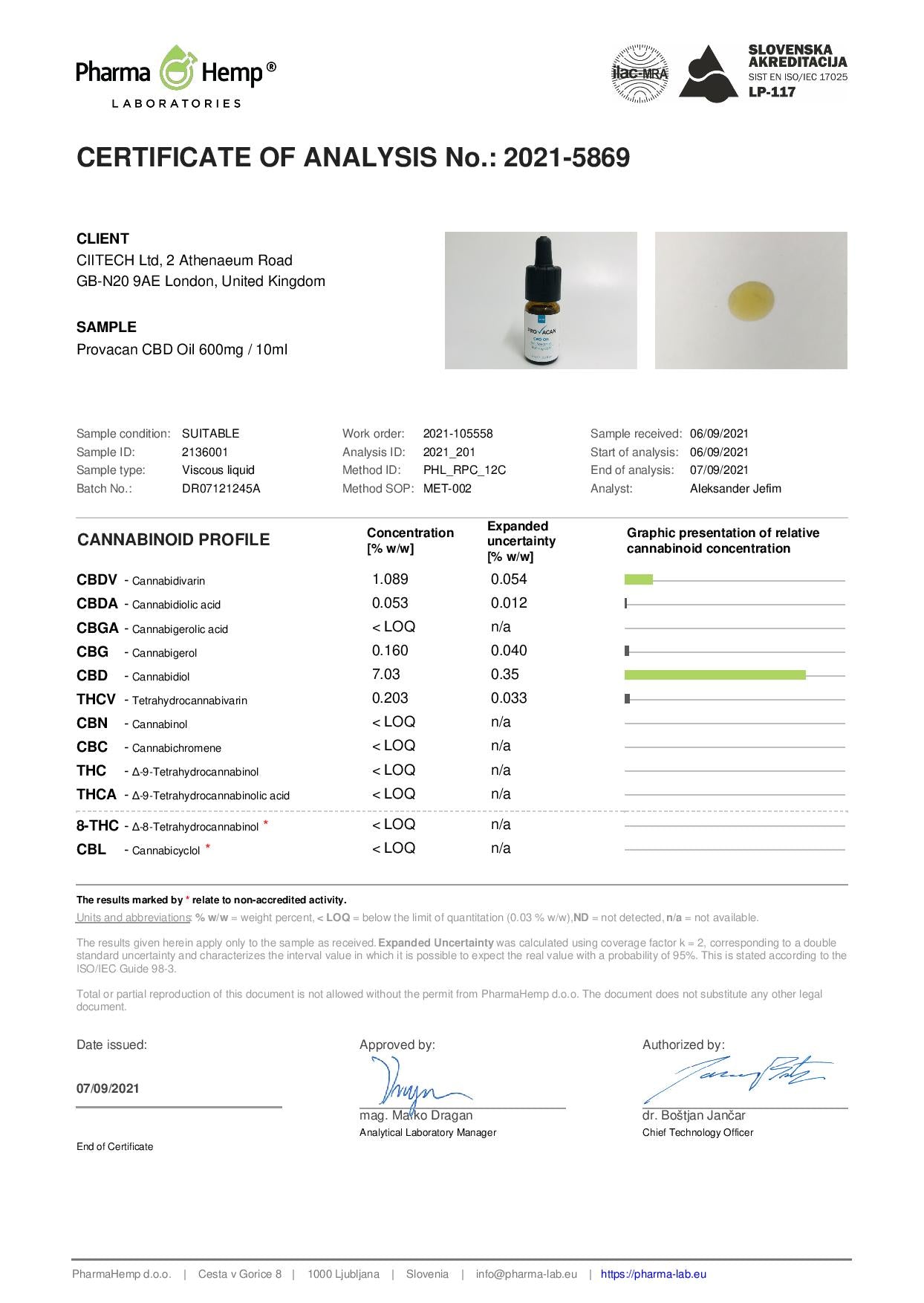 Provacan 600mg Full Spectrum CBD Oil - 10ml - Shop Now At The CBD Hut 