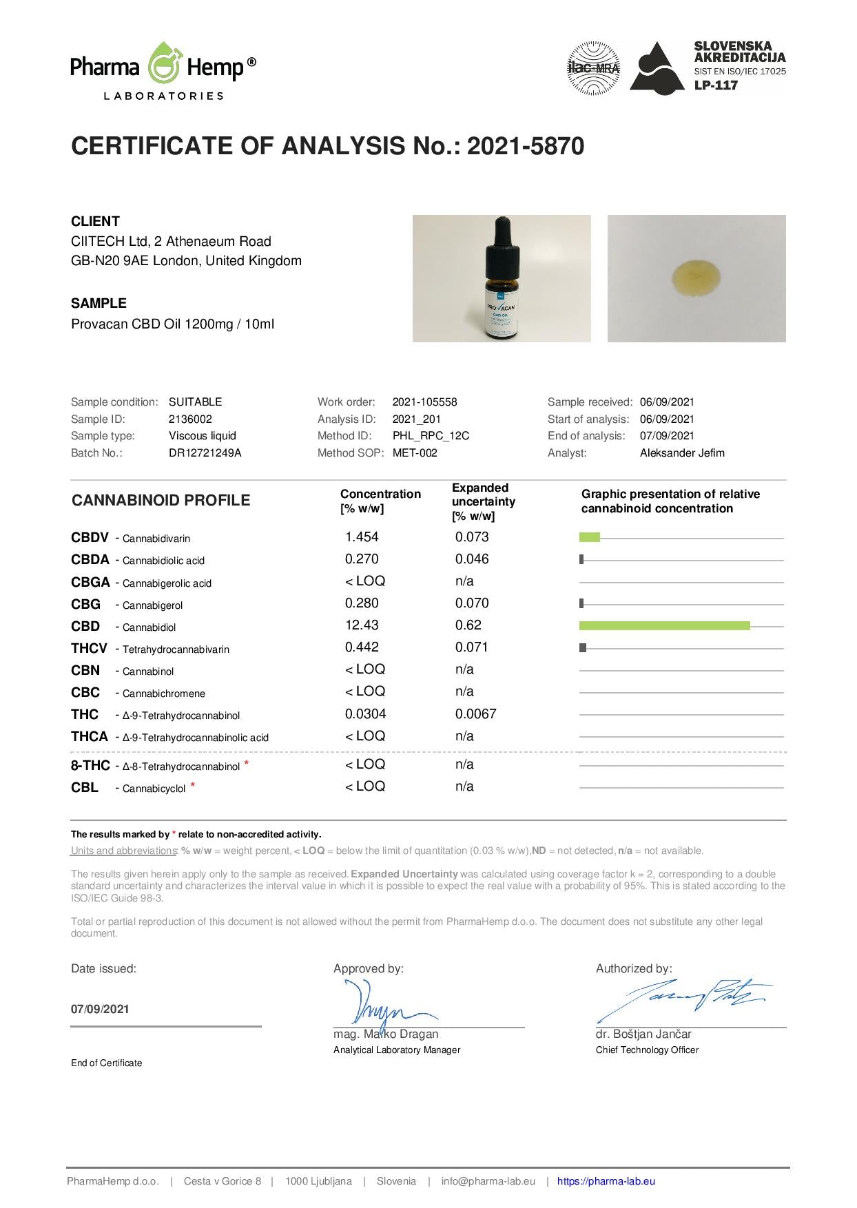 Provacan 1200mg Huile de CBD à spectre complet - 10ml