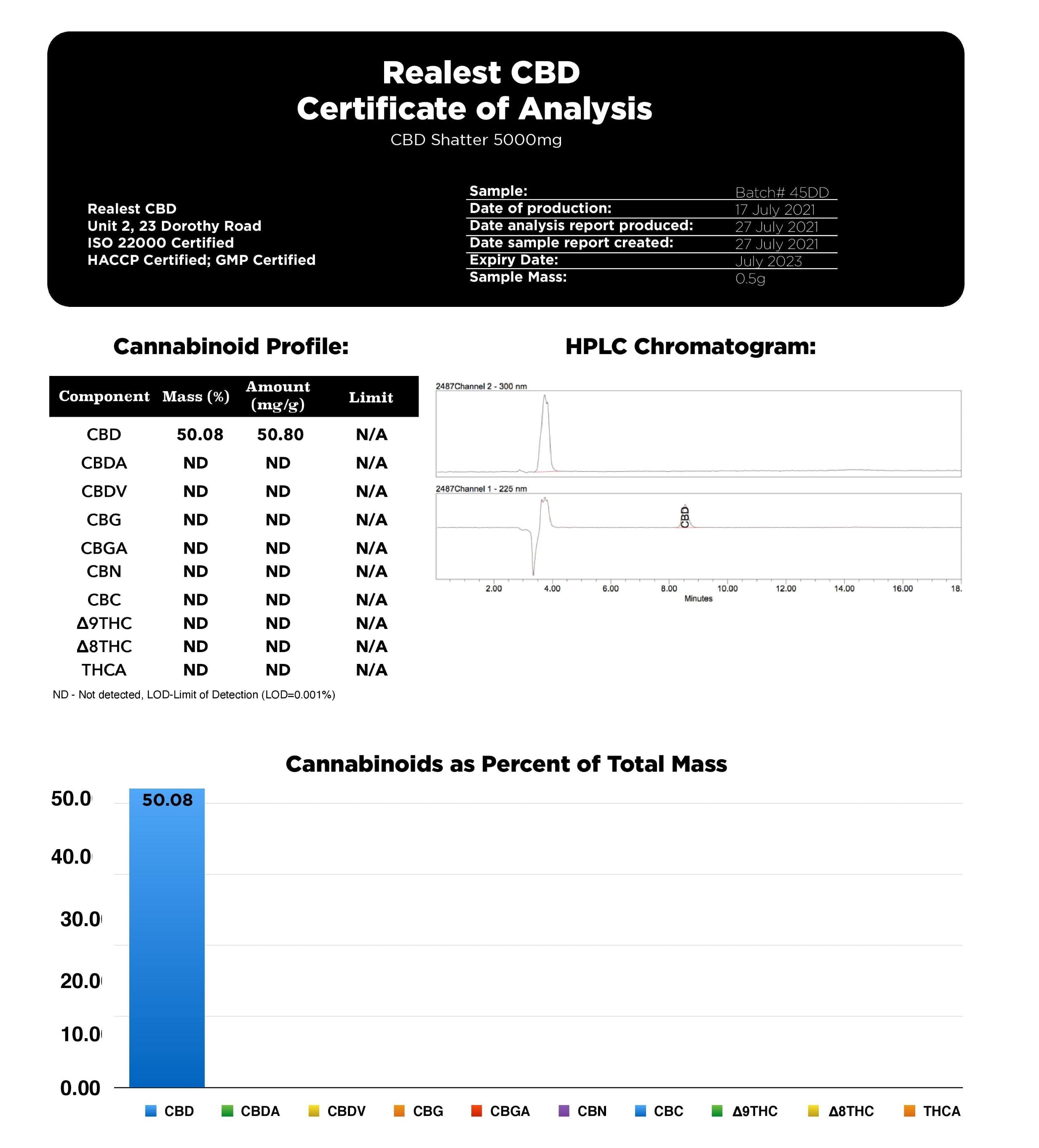 Realest CBD 5000mg Broad Spectrum CBD Shatter (BUY 1 GET 1 FREE) | The CBD Hut 