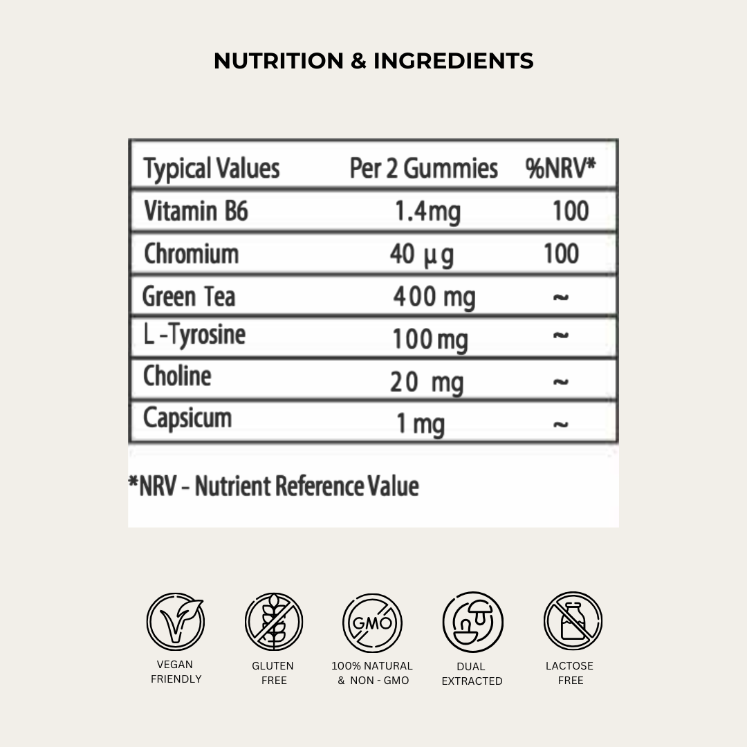 Evolved 'Feel The Burn' Thermogenic Gummies