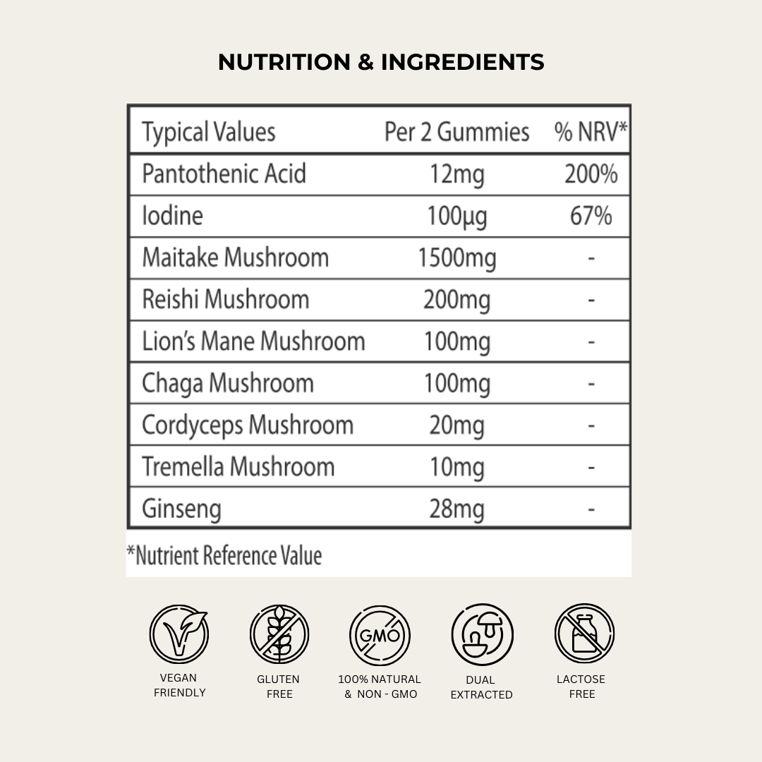 Evolved 'Make It Happen' Mushroom Complex Gummies