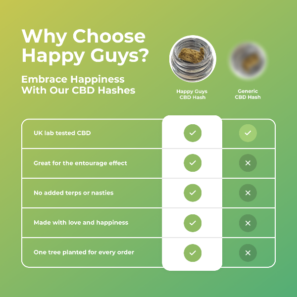 Why buy Happy Guys 33% CBD Triple Filtered Bubble Extract - Shop Now At The CBD Hut 