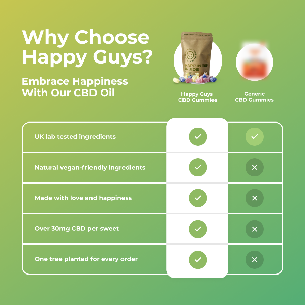 Why Choose Happy Guys CBD