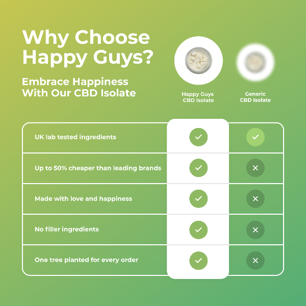 Happy Guys 99%+ CBD Isolate Powder - Shop Now At The CBD Hut 