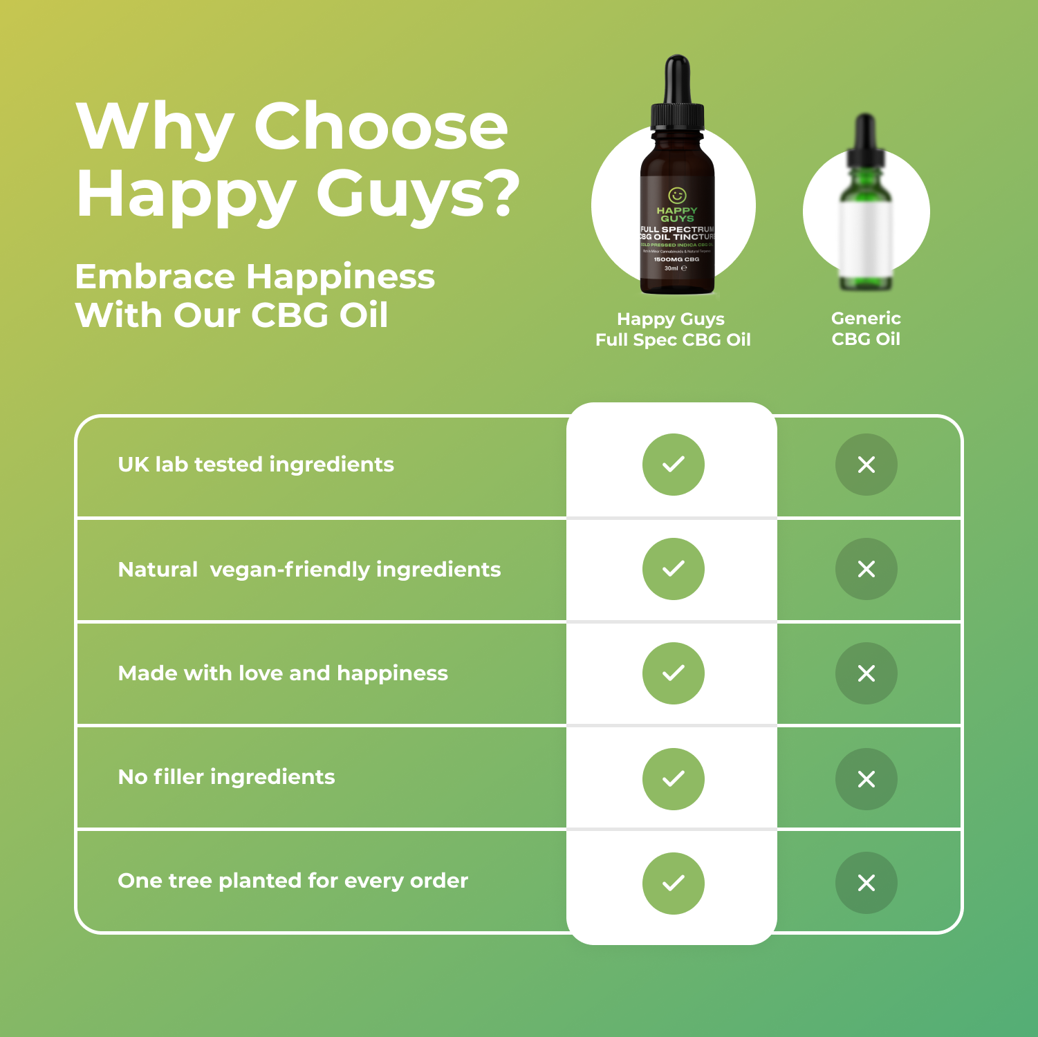 Happy Guys 1500mg CBG Full Spectrum Oil - 30ml - Shop Now At The CBD Hut 