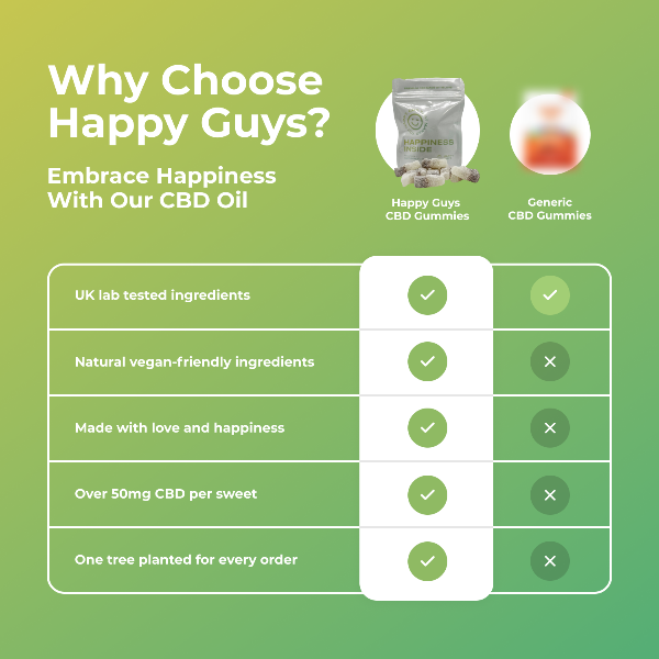 Happy Guys 500mg CBD Gummies - Cola Bottles - Shop Now At The CBD Hut 