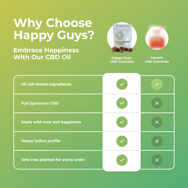 Why choose Happy Guys 50mg Full Spectrum CBD - Cola Cubes - Sample Batch