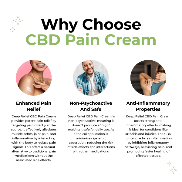 Why Choose Happy Guys 500mg CBD Deep Pain Relief Muscle & Joint Cream