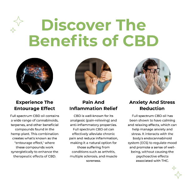 Happy Guys - The benefits of CBD