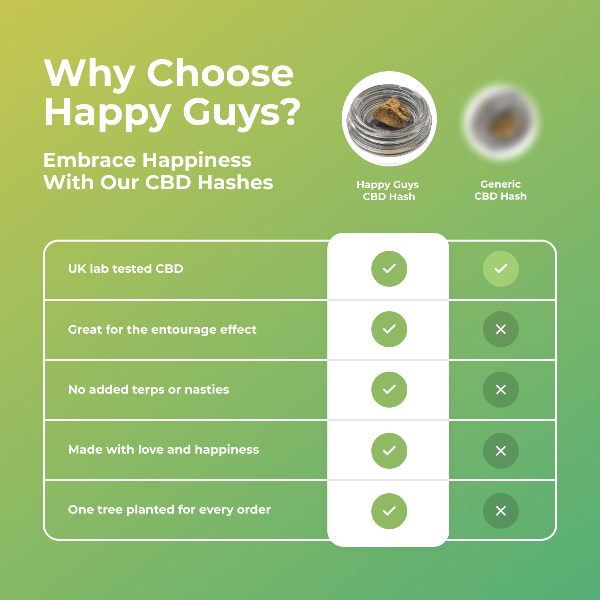 Happy Guys 23% CBD Double Zero Extract - Shop Now At The CBD Hut 