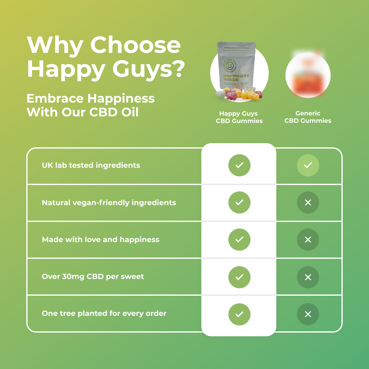 500mg CBD Gummies - Happy Bears - Shop Now At The CBD Hut 