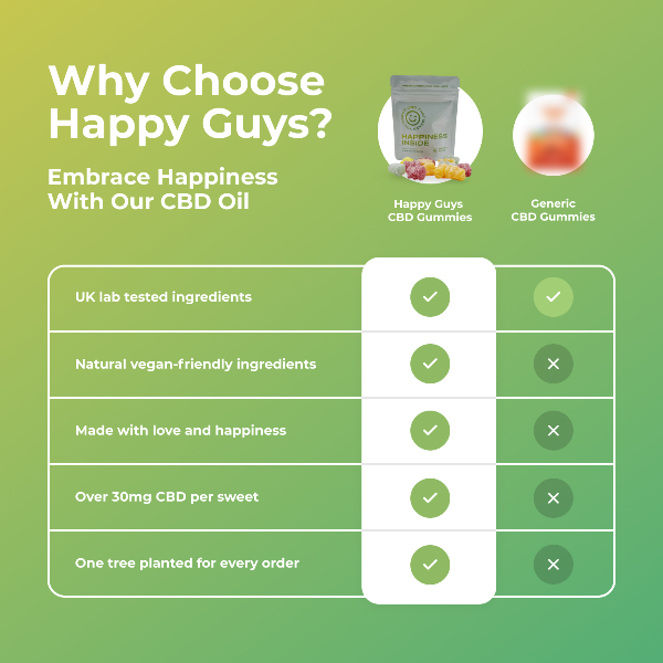 Happy Guys 500mg CBD Gummies - Happy Bears - Shop Now At The CBD Hut 