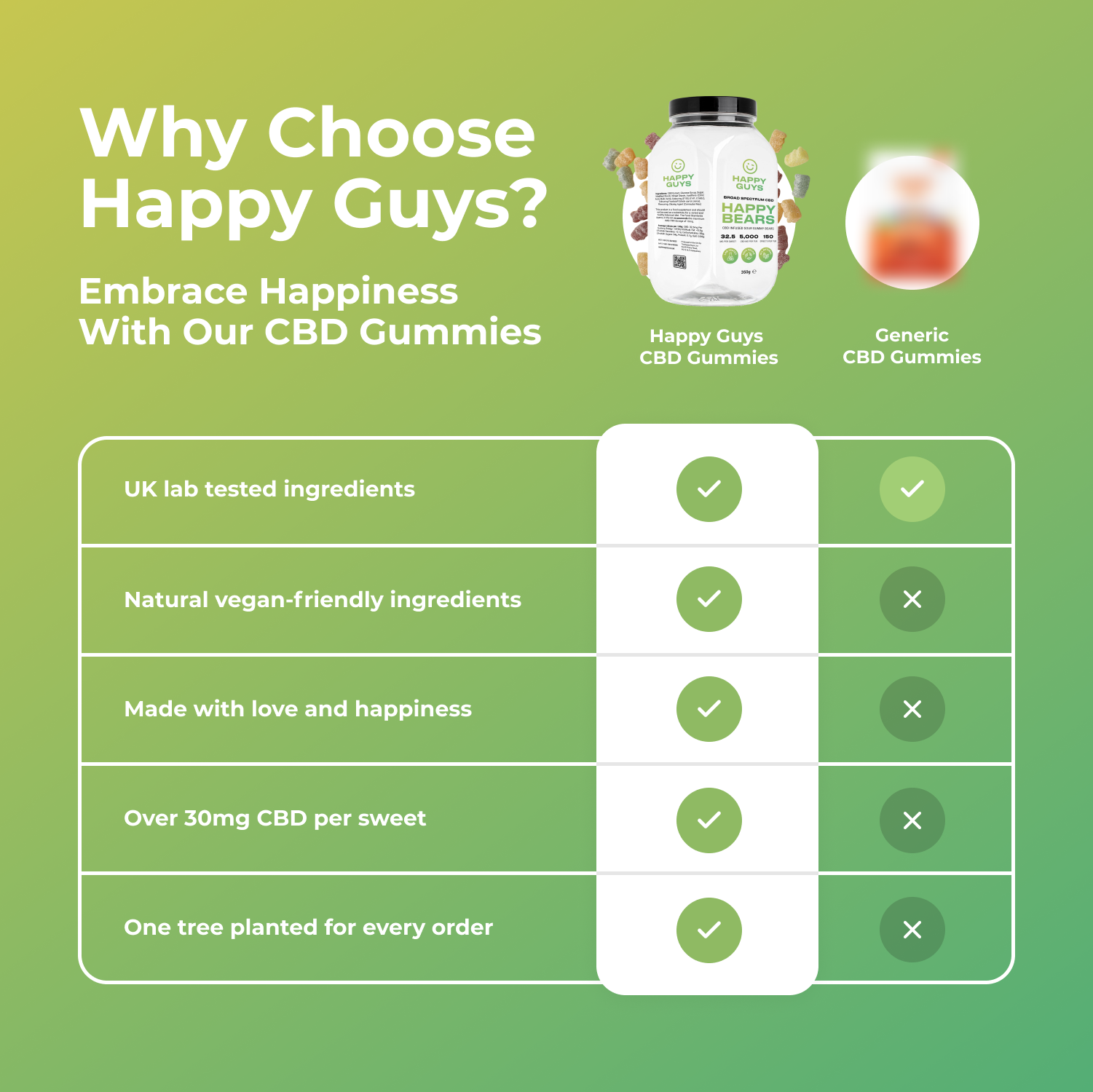 Happy Guys 5000mg CBD Gummies - Happy Bears - Large Tub