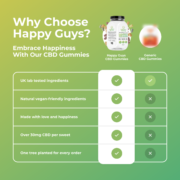 Why choose Happy Guys 5000mg CBD Gummies - Happy Bears - Large Tub - Shop Now At The CBD Hut 