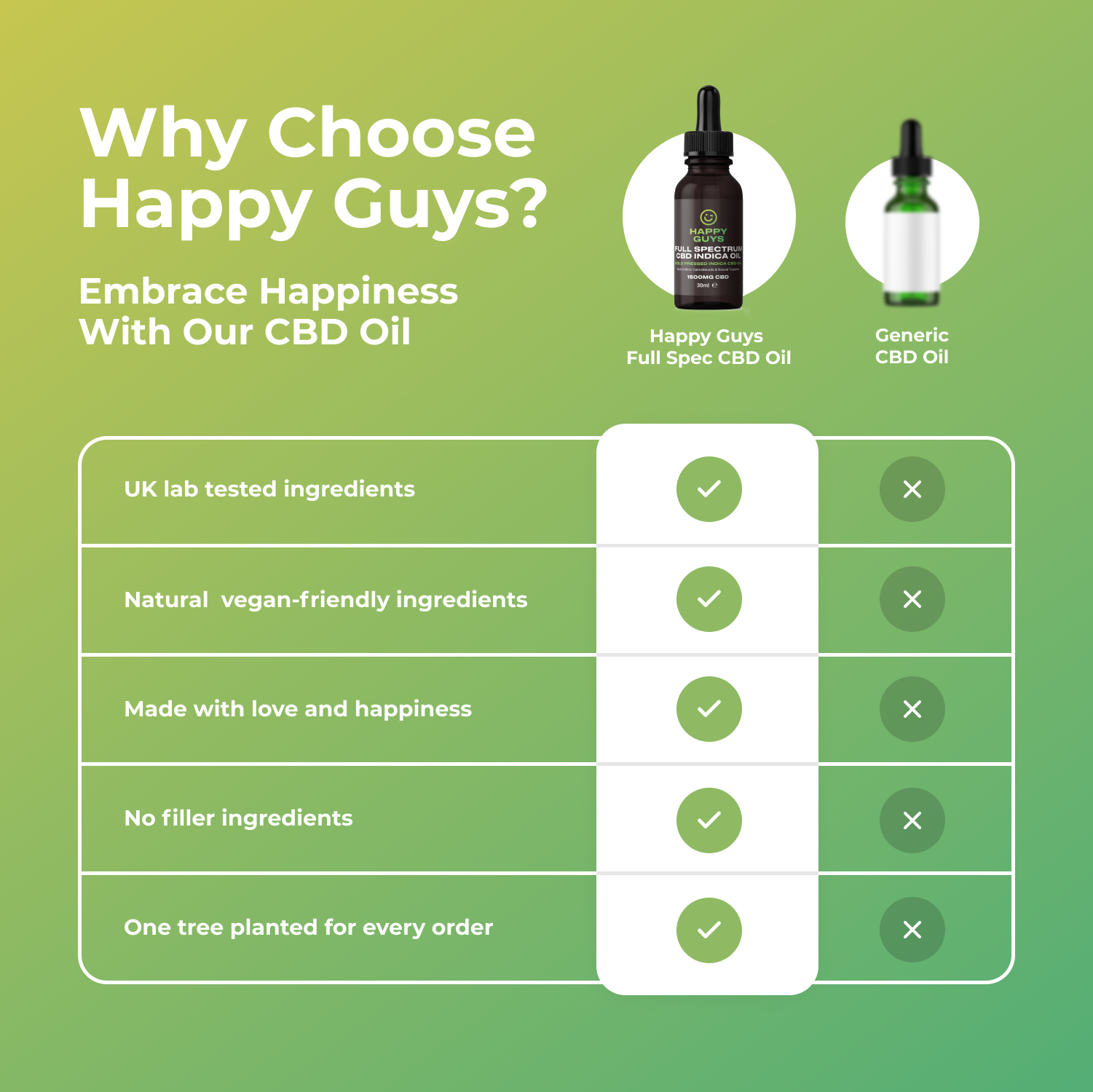 Happy Guys 1500mg CBD Full Spectrum Indica Oil - 30ml - Shop Now At The CBD Hut 