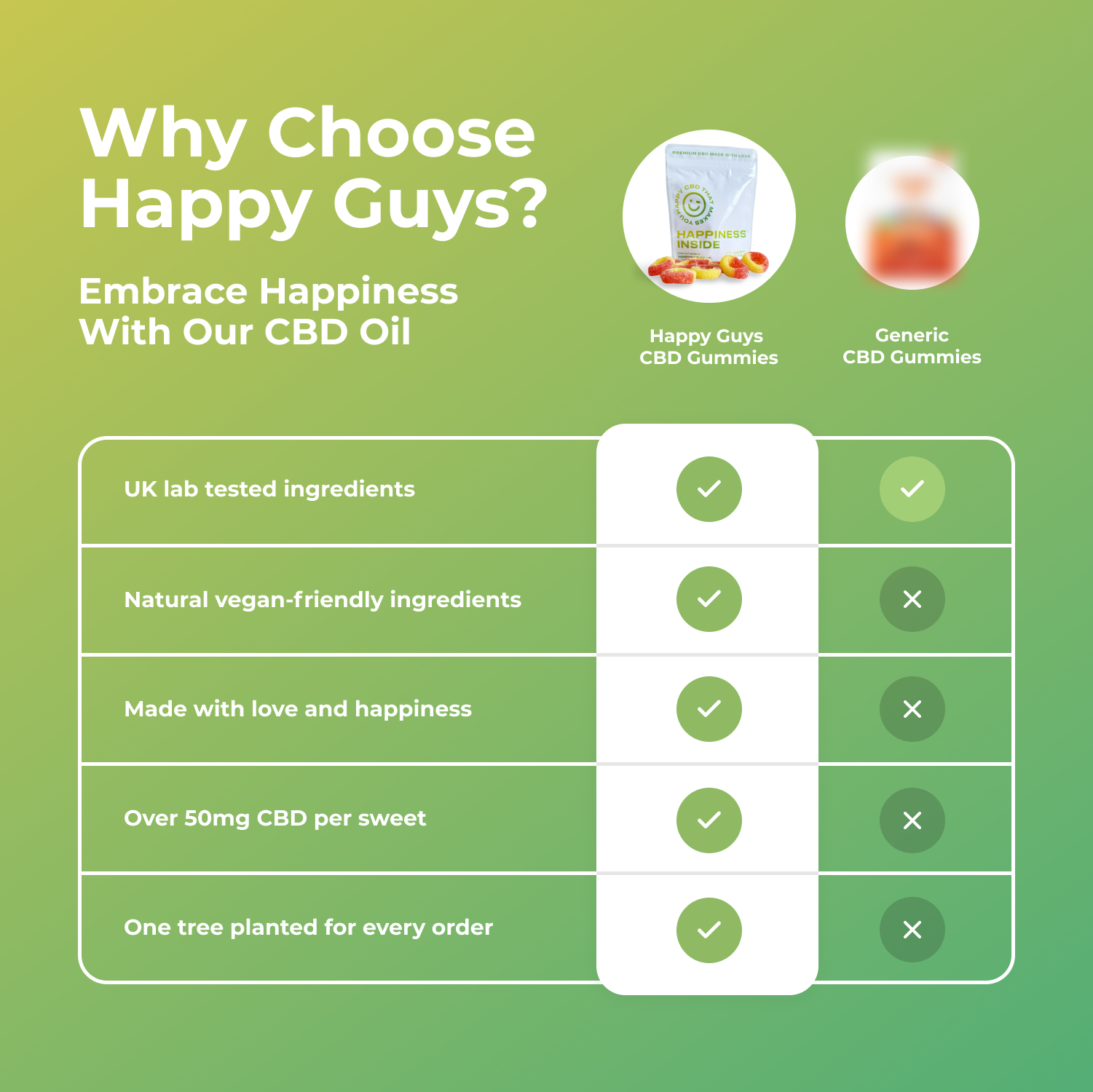 Happy Guys 500mg CBD Gummies - Peach Rings - Shop Now At The CBD Hut 